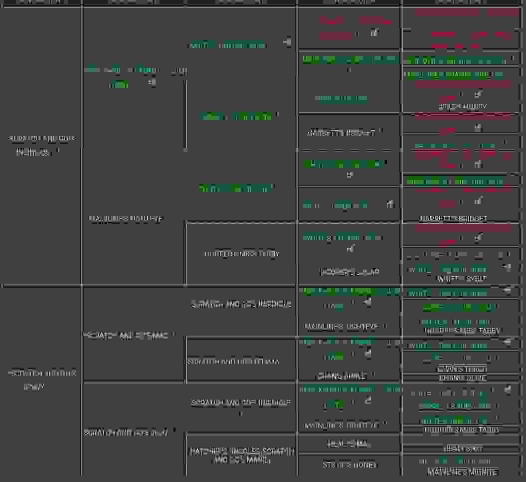For Sale Scratch And GO Kennels